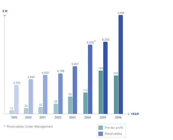 Credit After Bankruptcy - refinancing for credit scores below 500