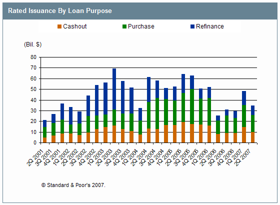 Credit After Bankruptcy - refinancemortgagebadcredit