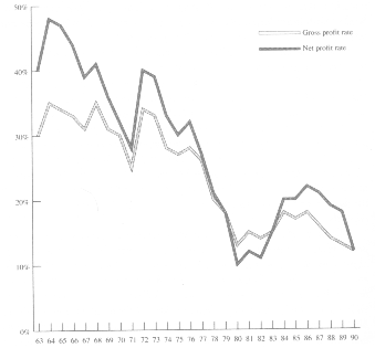 Credit After Bankruptcy - calculating equivalent monthly interest rates