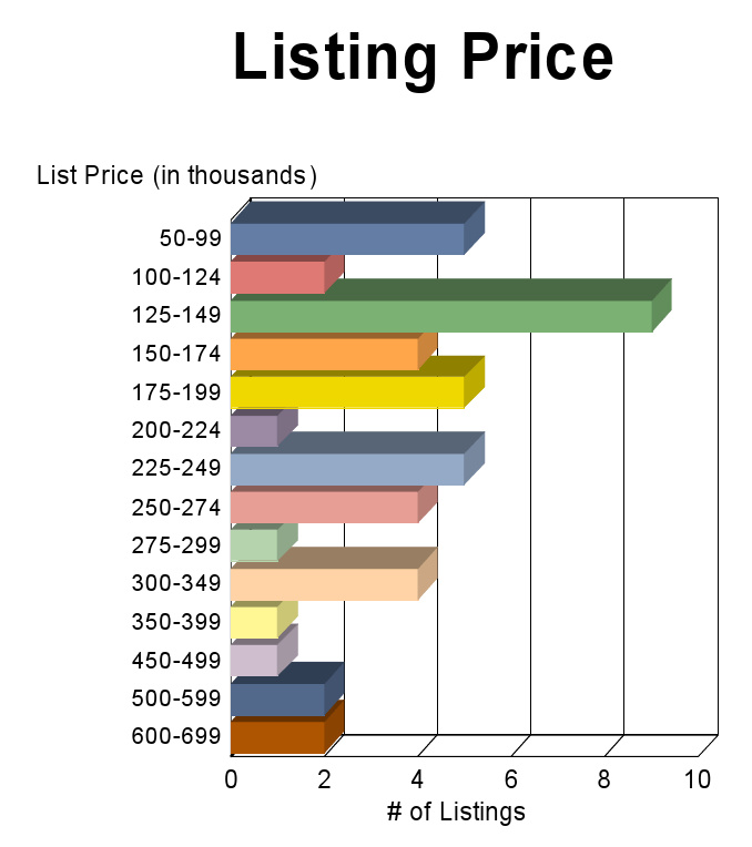 Credit After Bankruptcy - atv financing agreements