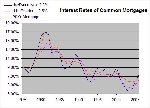 Credit After Bankruptcy - citibankrefinance