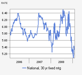 Credit After Bankruptcy - philippines economy since 1993