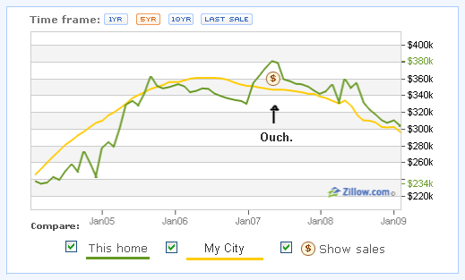 Credit After Bankruptcy - puregold lending need cash loan philippines inc