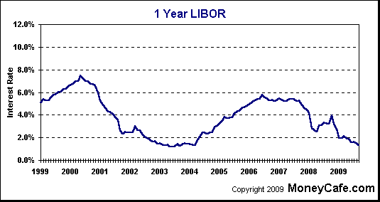 Credit After Bankruptcy - paying morgage off