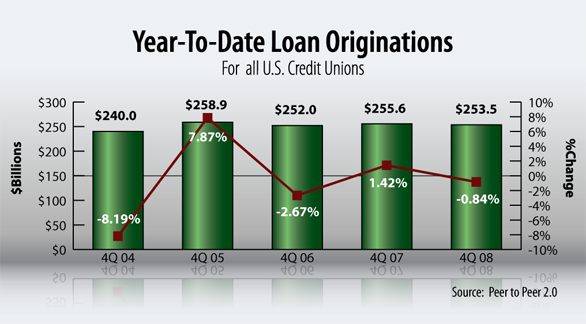 Credit After Bankruptcy - how much will chapter 13 affect my credit