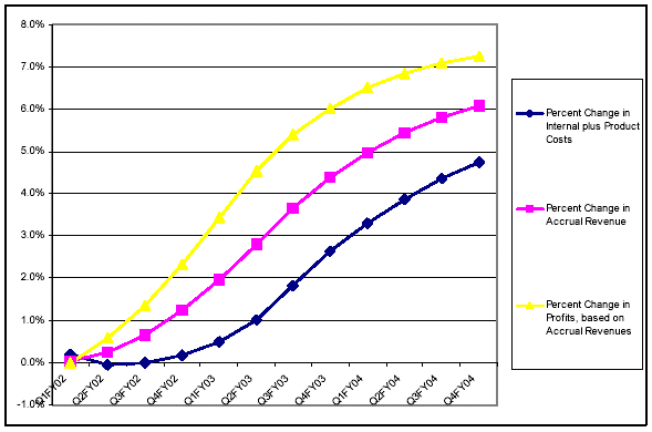 Credit After Bankruptcy - student debt refinancing