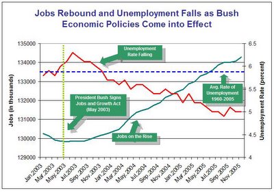 Credit After Bankruptcy - cash advance no credit check no employment history