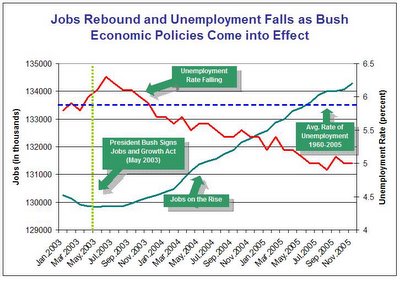 Credit After Bankruptcy - longhorndebtsolutions