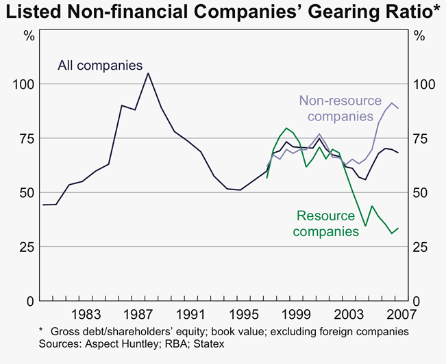 Credit After Bankruptcy - quotas future advance mortgages