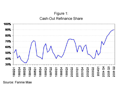 Credit After Bankruptcy - monthly interest rate annual