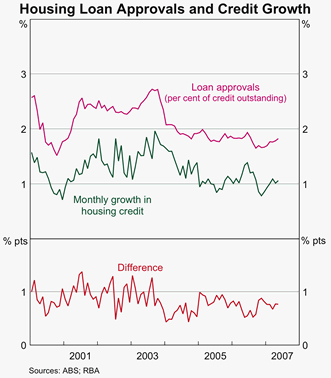 Credit After Bankruptcy - e trade second mortgage subordinate