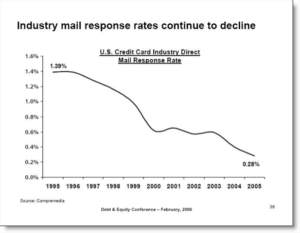 Credit After Bankruptcy - citi home office ohio