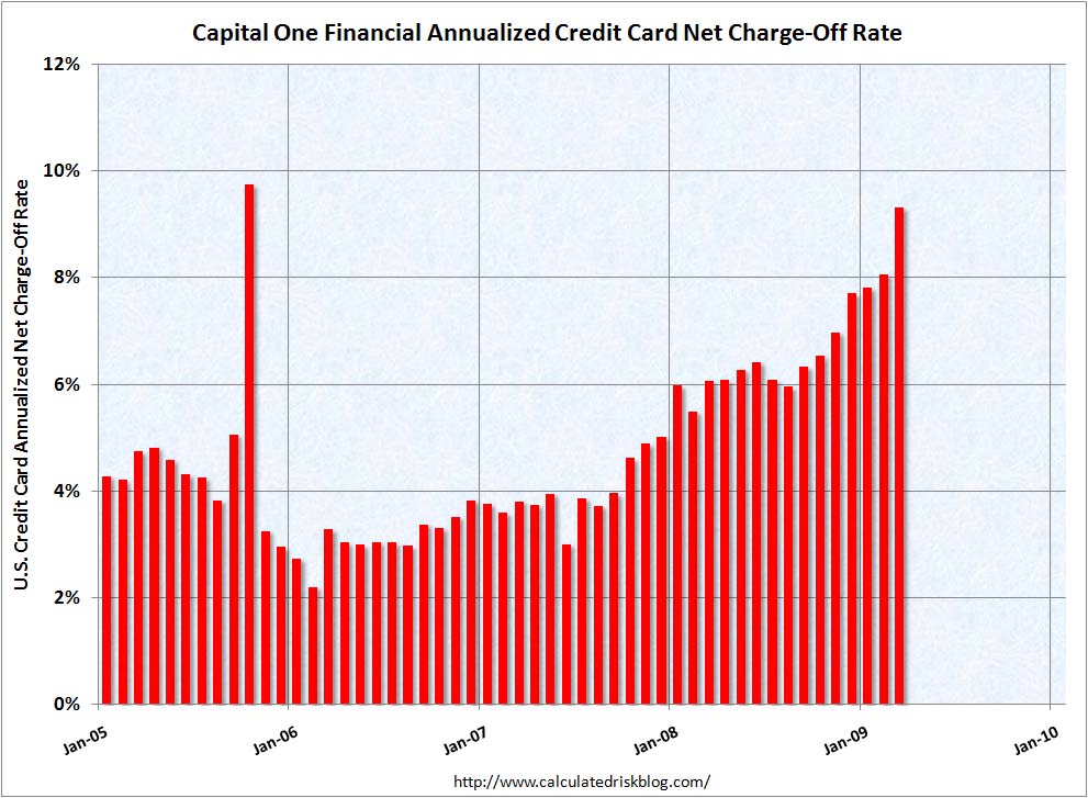 Credit After Bankruptcy - morage lenders with no money down