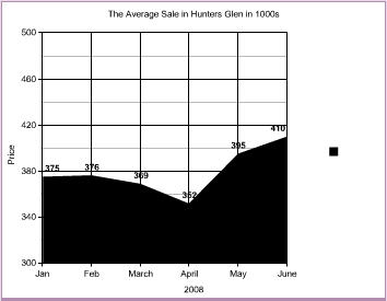 Credit After Bankruptcy - bank owned homes in kalamazoo michigan