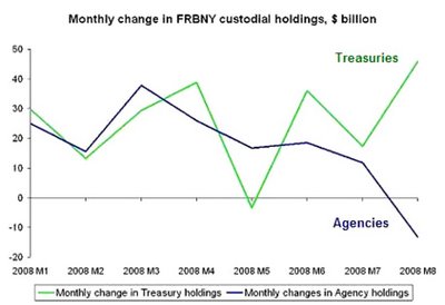 Credit After Bankruptcy - bpi family bank website assets for sale