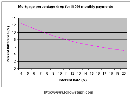 Credit After Bankruptcy - overnite policy rates effects on lending rates malaysia