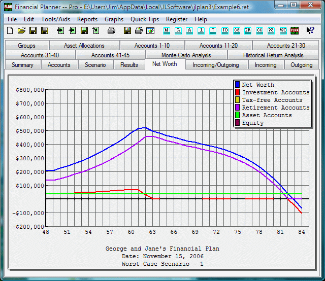 Credit After Bankruptcy - applicable federal rate for insurance loans