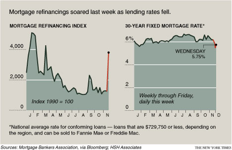 Credit After Bankruptcy - public bank refinancing rate