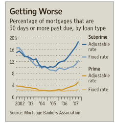 Credit After Bankruptcy - mobilehomerefincing