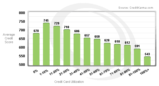 Credit After Bankruptcy - familycreditltd