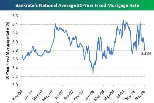 Credit After Bankruptcy - seajobstreet