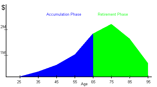 Credit After Bankruptcy - 1800creditcarddebt