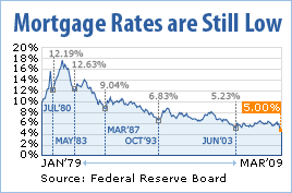 Credit After Bankruptcy - funding mortgage with poor credit