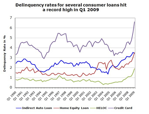 Credit After Bankruptcy - where to put bad debt expense on the income statement